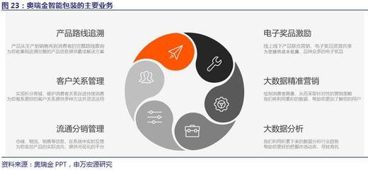 奧瑞金(002701)深度報告 金屬包裝領域龍頭，兩片罐景氣度長期改善，互聯服務賦能成長
