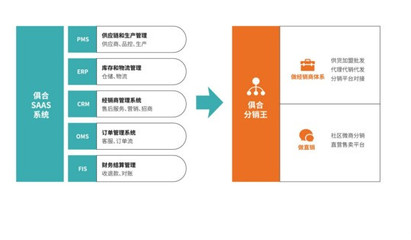 破局來襲 俱合網首推辦公家具互聯網一站式解決方案，重塑行業互聯服務新標桿