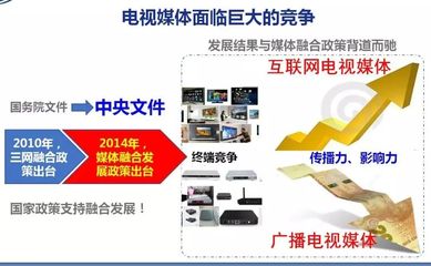 全國一網整合的攔路虎 機頂盒的挑戰與互聯服務的未來