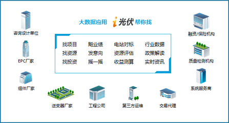 天宏陽光與木聯能攜手，共繪i光伏大數據服務新藍圖