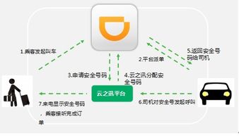 互聯創新，服務升維 云之訊如何以通訊互聯助力企業客戶服務變革