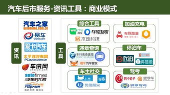 互聯網汽車服務 創業投資新藍海與未來趨勢全景