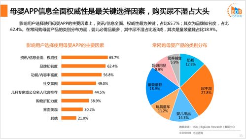 2019年度中國互聯網母嬰市場研究報告 互聯服務驅動增長與變革
