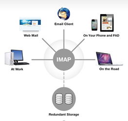 美橙互聯IMAP4協議啟用及設置方法詳解 | 客戶服務中心攻略